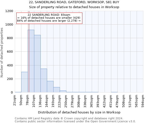 22, SANDERLING ROAD, GATEFORD, WORKSOP, S81 8UY: Size of property relative to detached houses in Worksop