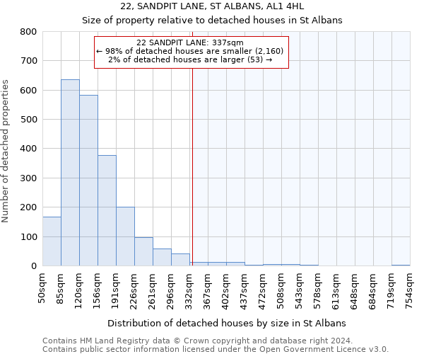 22, SANDPIT LANE, ST ALBANS, AL1 4HL: Size of property relative to detached houses in St Albans