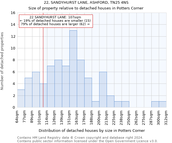 22, SANDYHURST LANE, ASHFORD, TN25 4NS: Size of property relative to detached houses in Potters Corner