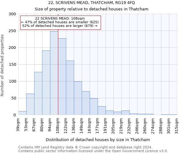 22, SCRIVENS MEAD, THATCHAM, RG19 4FQ: Size of property relative to detached houses in Thatcham