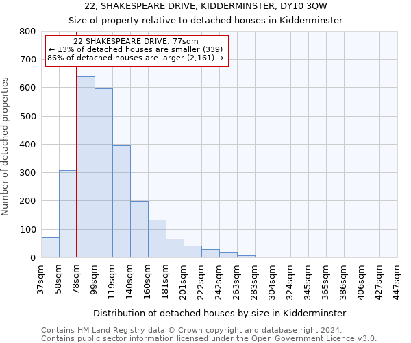22, SHAKESPEARE DRIVE, KIDDERMINSTER, DY10 3QW: Size of property relative to detached houses in Kidderminster