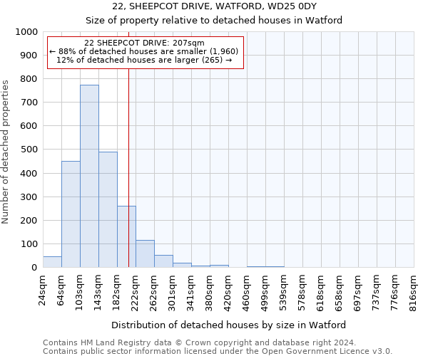 22, SHEEPCOT DRIVE, WATFORD, WD25 0DY: Size of property relative to detached houses in Watford