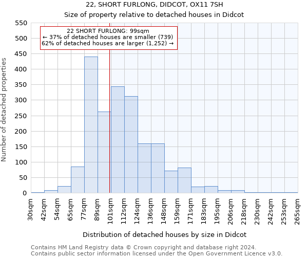 22, SHORT FURLONG, DIDCOT, OX11 7SH: Size of property relative to detached houses in Didcot
