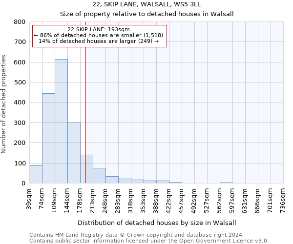 22, SKIP LANE, WALSALL, WS5 3LL: Size of property relative to detached houses in Walsall