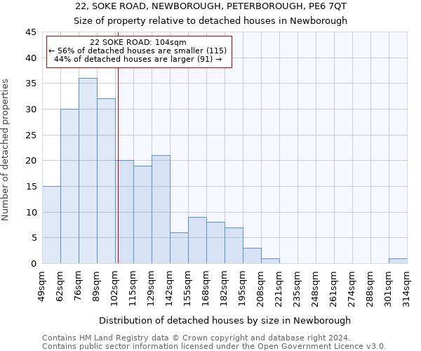 22, SOKE ROAD, NEWBOROUGH, PETERBOROUGH, PE6 7QT: Size of property relative to detached houses in Newborough