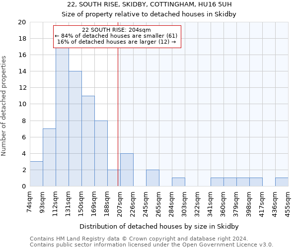 22, SOUTH RISE, SKIDBY, COTTINGHAM, HU16 5UH: Size of property relative to detached houses in Skidby