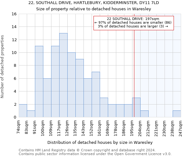 22, SOUTHALL DRIVE, HARTLEBURY, KIDDERMINSTER, DY11 7LD: Size of property relative to detached houses in Waresley