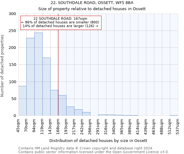 22, SOUTHDALE ROAD, OSSETT, WF5 8BA: Size of property relative to detached houses in Ossett