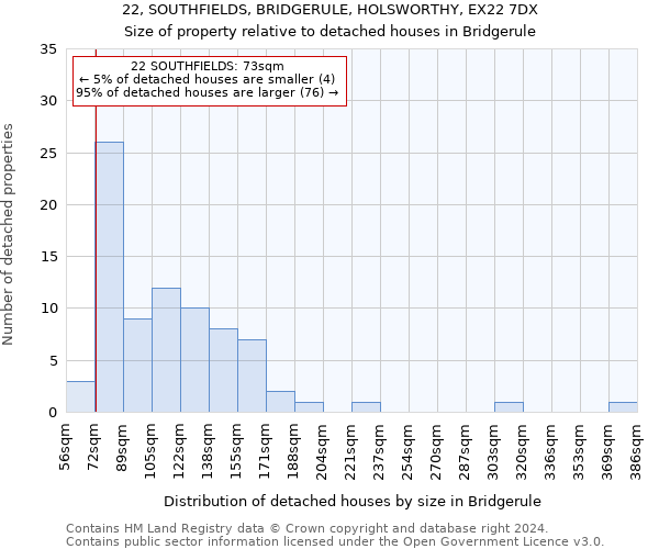 22, SOUTHFIELDS, BRIDGERULE, HOLSWORTHY, EX22 7DX: Size of property relative to detached houses in Bridgerule