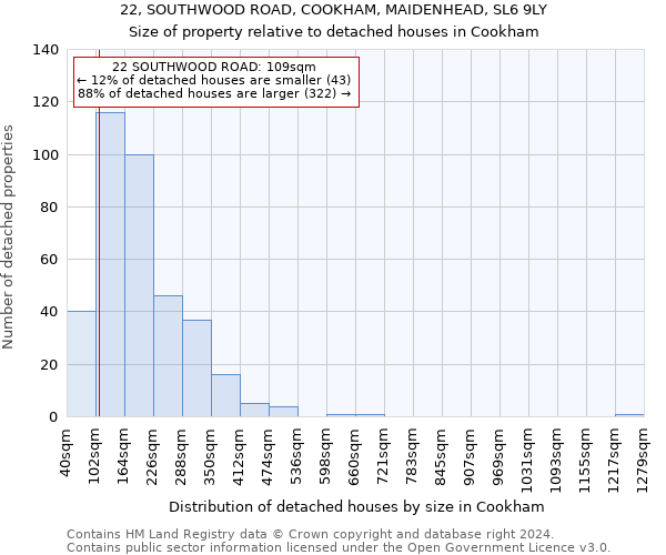 22, SOUTHWOOD ROAD, COOKHAM, MAIDENHEAD, SL6 9LY: Size of property relative to detached houses in Cookham