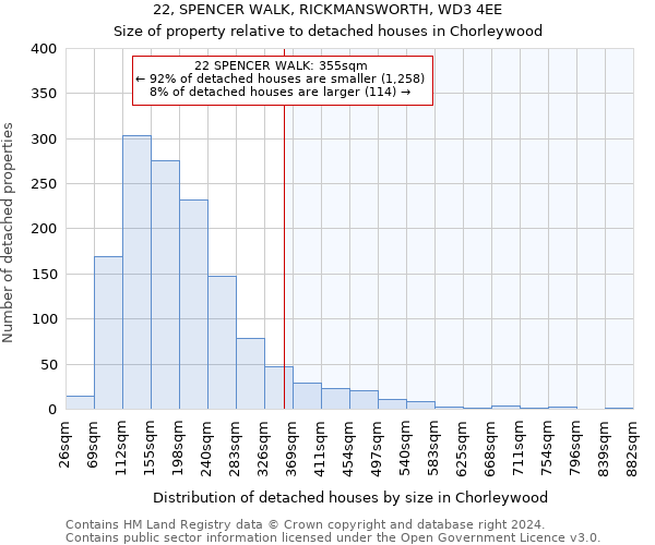 22, SPENCER WALK, RICKMANSWORTH, WD3 4EE: Size of property relative to detached houses in Chorleywood