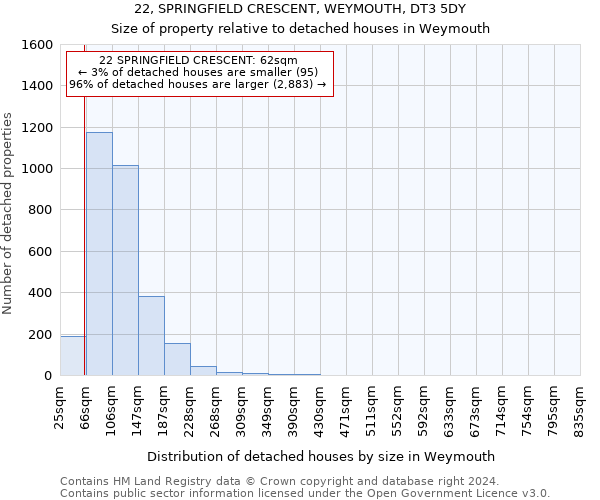 22, SPRINGFIELD CRESCENT, WEYMOUTH, DT3 5DY: Size of property relative to detached houses in Weymouth