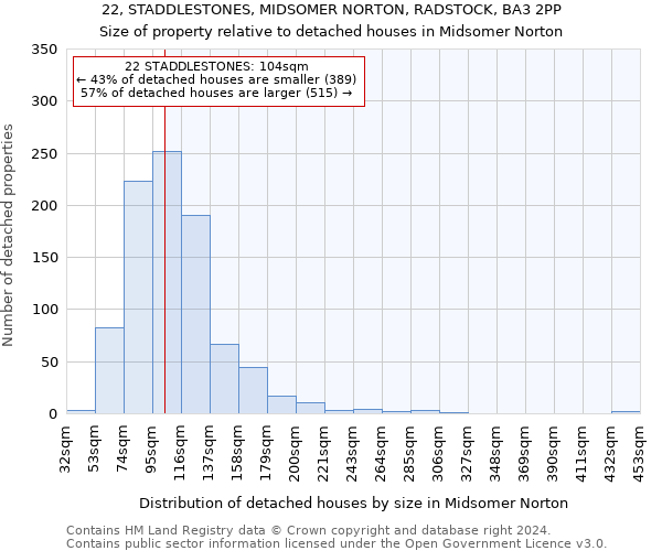 22, STADDLESTONES, MIDSOMER NORTON, RADSTOCK, BA3 2PP: Size of property relative to detached houses in Midsomer Norton