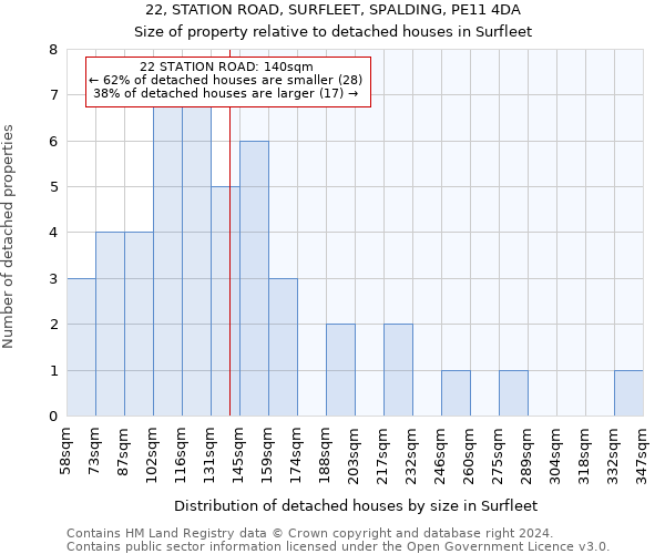 22, STATION ROAD, SURFLEET, SPALDING, PE11 4DA: Size of property relative to detached houses in Surfleet