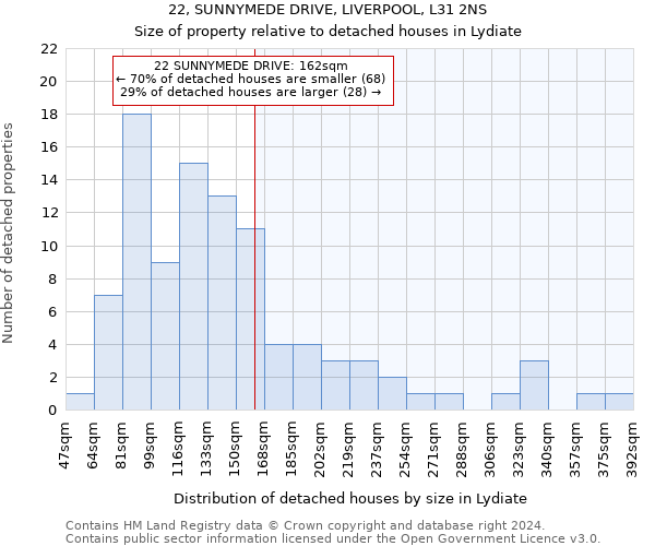 22, SUNNYMEDE DRIVE, LIVERPOOL, L31 2NS: Size of property relative to detached houses in Lydiate