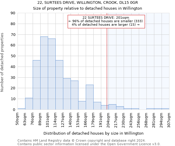22, SURTEES DRIVE, WILLINGTON, CROOK, DL15 0GR: Size of property relative to detached houses in Willington