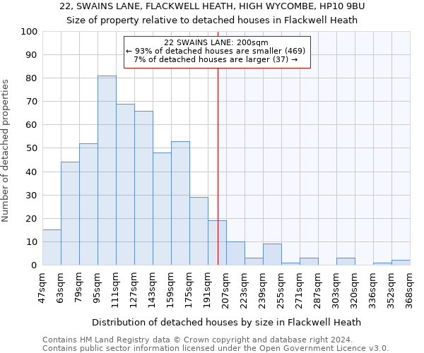 22, SWAINS LANE, FLACKWELL HEATH, HIGH WYCOMBE, HP10 9BU: Size of property relative to detached houses in Flackwell Heath