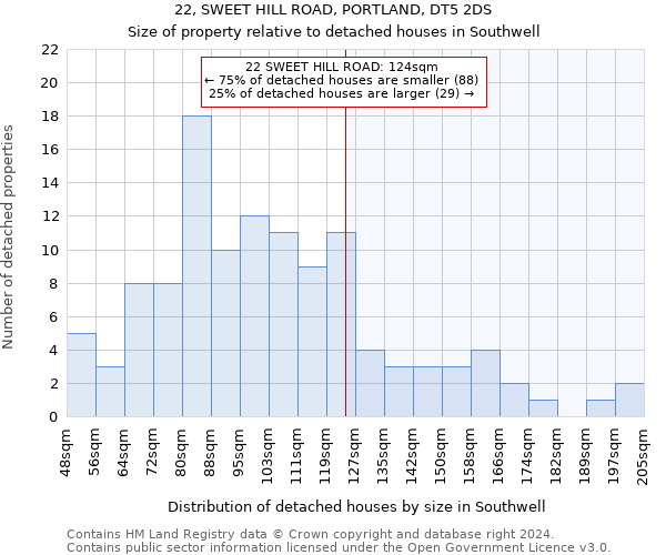 22, SWEET HILL ROAD, PORTLAND, DT5 2DS: Size of property relative to detached houses in Southwell