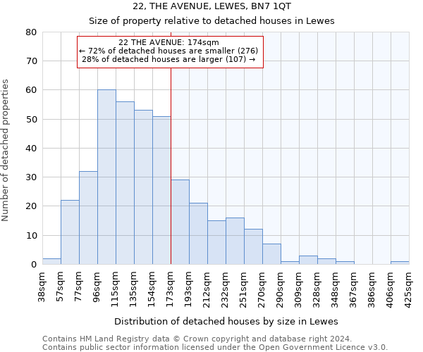 22, THE AVENUE, LEWES, BN7 1QT: Size of property relative to detached houses in Lewes