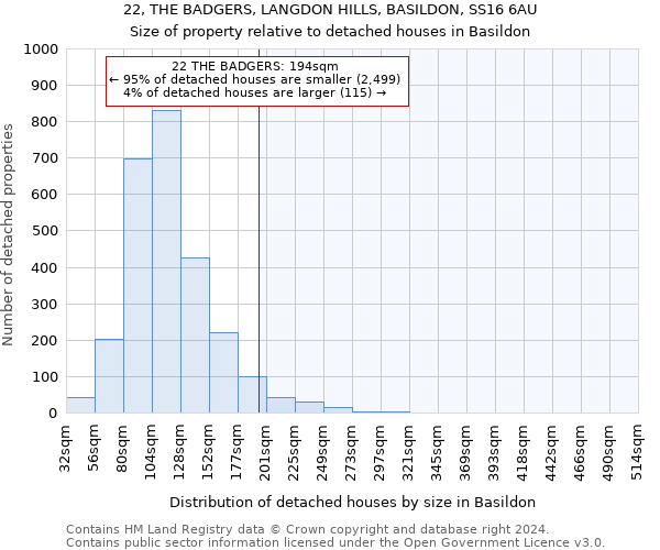 22, THE BADGERS, LANGDON HILLS, BASILDON, SS16 6AU: Size of property relative to detached houses in Basildon