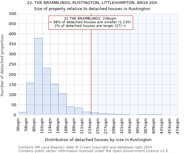 22, THE BRAMBLINGS, RUSTINGTON, LITTLEHAMPTON, BN16 2DA: Size of property relative to detached houses in Rustington