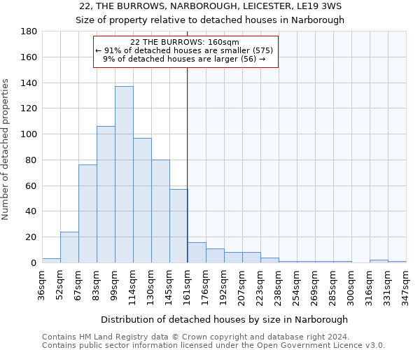 22, THE BURROWS, NARBOROUGH, LEICESTER, LE19 3WS: Size of property relative to detached houses in Narborough
