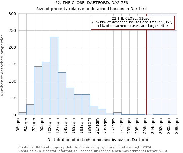 22, THE CLOSE, DARTFORD, DA2 7ES: Size of property relative to detached houses in Dartford