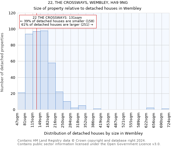 22, THE CROSSWAYS, WEMBLEY, HA9 9NG: Size of property relative to detached houses in Wembley