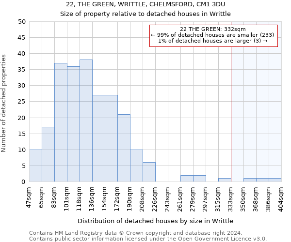 22, THE GREEN, WRITTLE, CHELMSFORD, CM1 3DU: Size of property relative to detached houses in Writtle