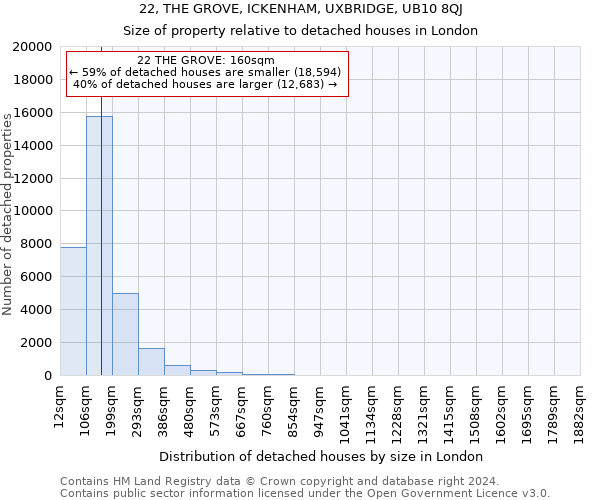 22, THE GROVE, ICKENHAM, UXBRIDGE, UB10 8QJ: Size of property relative to detached houses in London