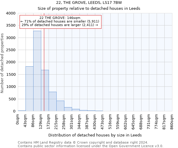 22, THE GROVE, LEEDS, LS17 7BW: Size of property relative to detached houses in Leeds