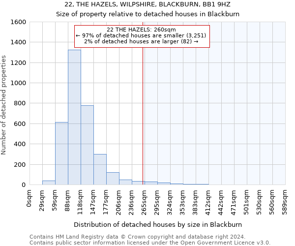 22, THE HAZELS, WILPSHIRE, BLACKBURN, BB1 9HZ: Size of property relative to detached houses in Blackburn