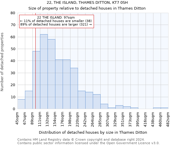 22, THE ISLAND, THAMES DITTON, KT7 0SH: Size of property relative to detached houses in Thames Ditton