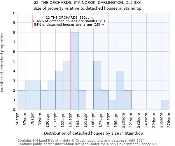 22, THE ORCHARDS, STAINDROP, DARLINGTON, DL2 3XA: Size of property relative to detached houses in Staindrop