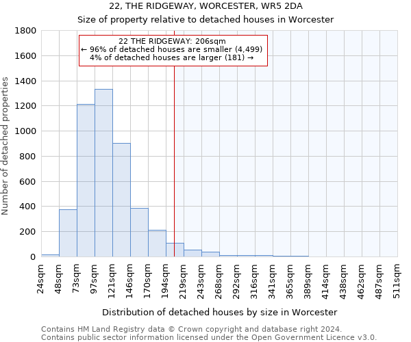 22, THE RIDGEWAY, WORCESTER, WR5 2DA: Size of property relative to detached houses in Worcester
