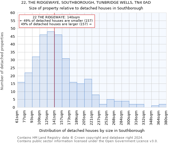 22, THE RIDGEWAYE, SOUTHBOROUGH, TUNBRIDGE WELLS, TN4 0AD: Size of property relative to detached houses in Southborough