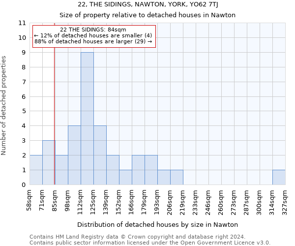 22, THE SIDINGS, NAWTON, YORK, YO62 7TJ: Size of property relative to detached houses in Nawton