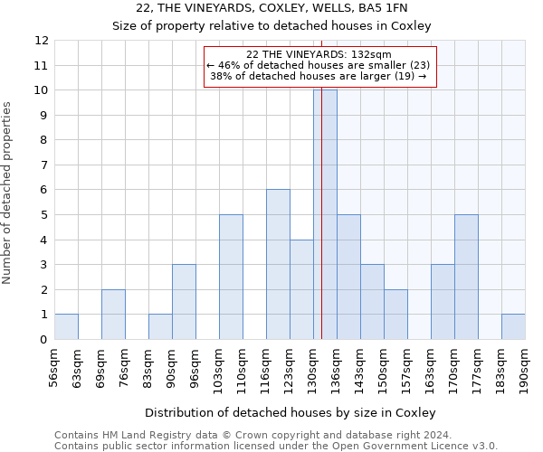 22, THE VINEYARDS, COXLEY, WELLS, BA5 1FN: Size of property relative to detached houses in Coxley