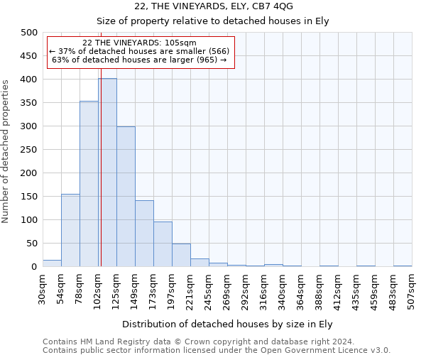 22, THE VINEYARDS, ELY, CB7 4QG: Size of property relative to detached houses in Ely