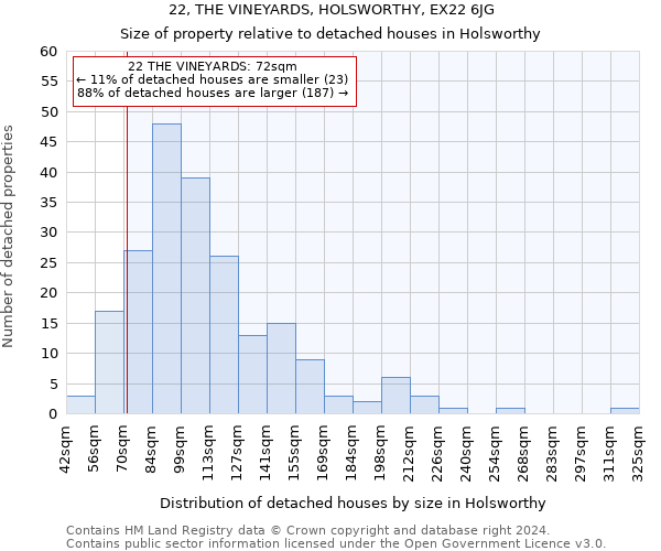 22, THE VINEYARDS, HOLSWORTHY, EX22 6JG: Size of property relative to detached houses in Holsworthy