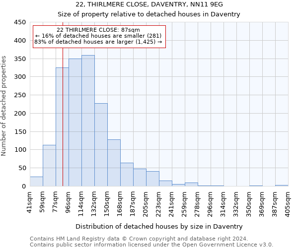 22, THIRLMERE CLOSE, DAVENTRY, NN11 9EG: Size of property relative to detached houses in Daventry