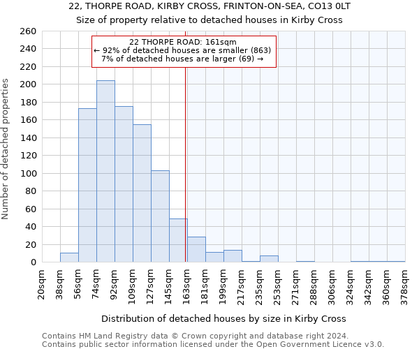 22, THORPE ROAD, KIRBY CROSS, FRINTON-ON-SEA, CO13 0LT: Size of property relative to detached houses in Kirby Cross
