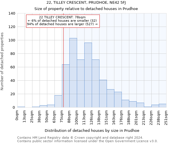 22, TILLEY CRESCENT, PRUDHOE, NE42 5FJ: Size of property relative to detached houses in Prudhoe