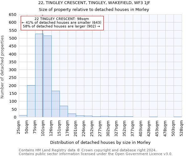 22, TINGLEY CRESCENT, TINGLEY, WAKEFIELD, WF3 1JF: Size of property relative to detached houses in Morley