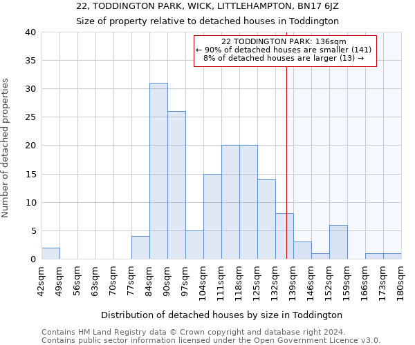 22, TODDINGTON PARK, WICK, LITTLEHAMPTON, BN17 6JZ: Size of property relative to detached houses in Toddington