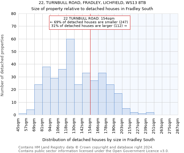 22, TURNBULL ROAD, FRADLEY, LICHFIELD, WS13 8TB: Size of property relative to detached houses in Fradley South