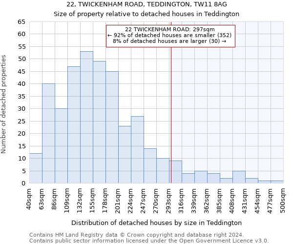 22, TWICKENHAM ROAD, TEDDINGTON, TW11 8AG: Size of property relative to detached houses in Teddington