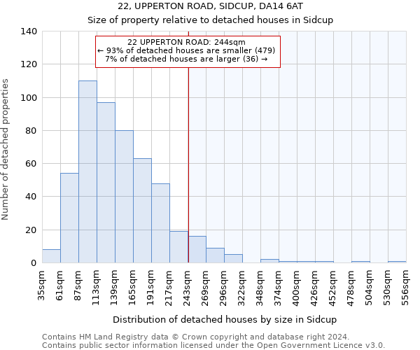22, UPPERTON ROAD, SIDCUP, DA14 6AT: Size of property relative to detached houses in Sidcup