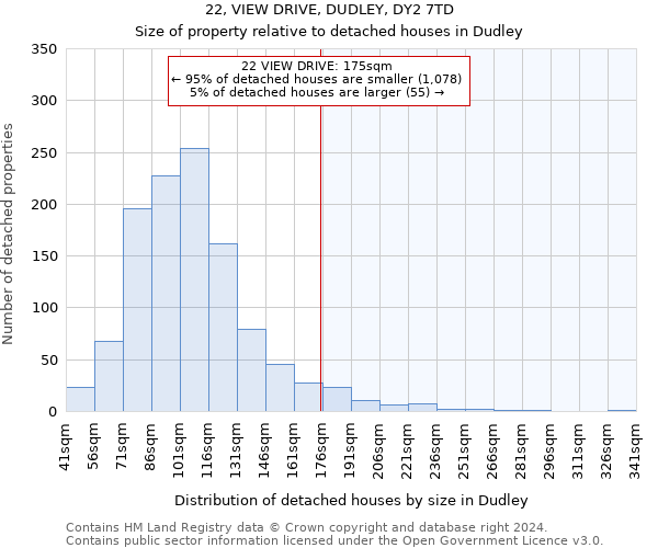 22, VIEW DRIVE, DUDLEY, DY2 7TD: Size of property relative to detached houses in Dudley