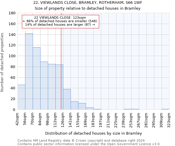 22, VIEWLANDS CLOSE, BRAMLEY, ROTHERHAM, S66 1WF: Size of property relative to detached houses in Bramley